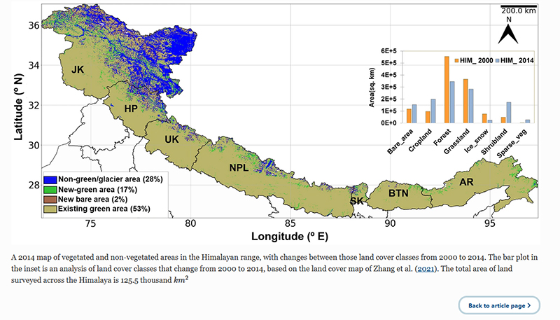 Vegetation line shift in the Himalaya image