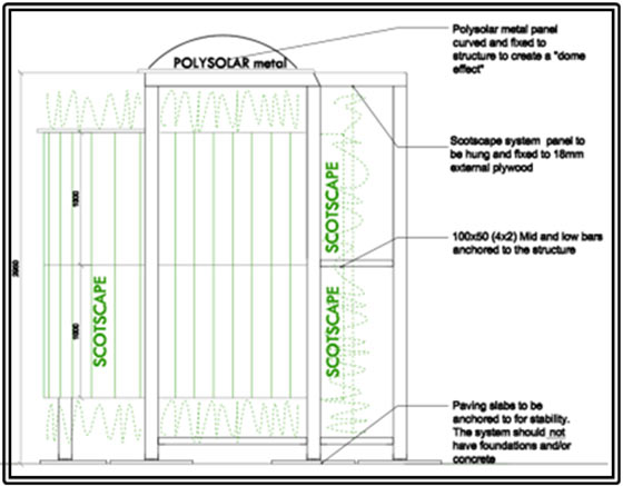 Side elevation Side elevation