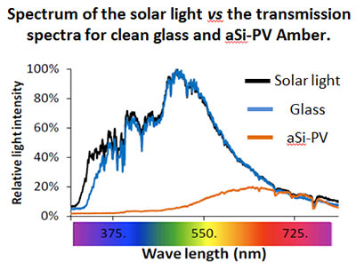 solar2