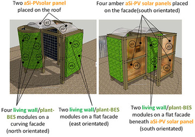 photo active modules small