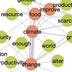 100 questions for plant sciences graphic representation of the issues covered