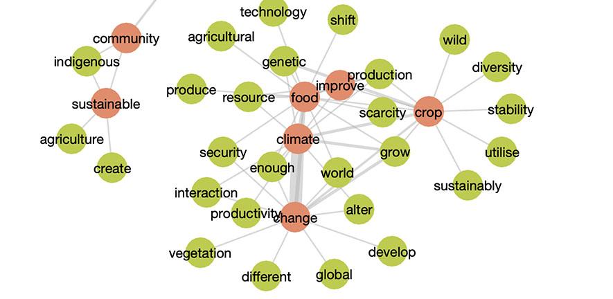 100 questions for plant sciences graphic representation of the issues covered